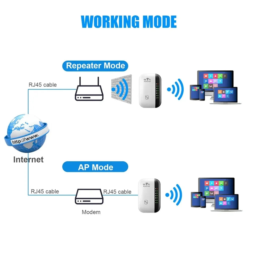 Pojačivač Wi-Fi Signala - Slika 8