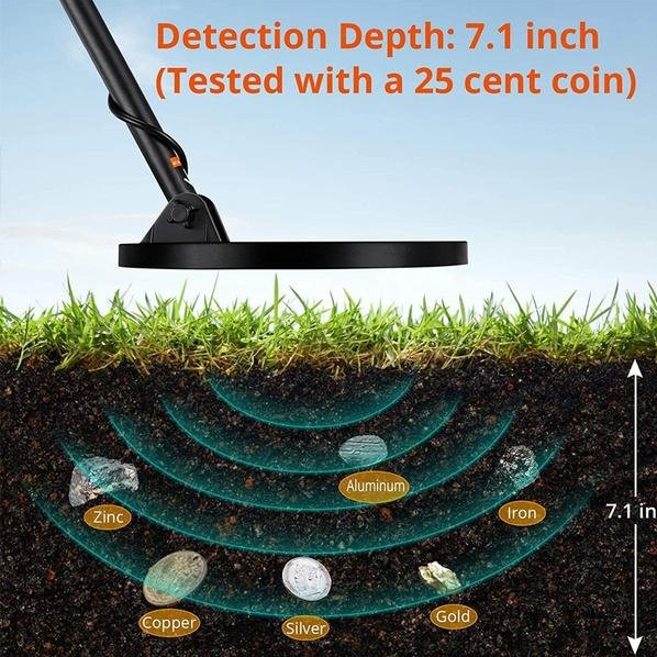 Metal detektor GC1028 - Slika 3
